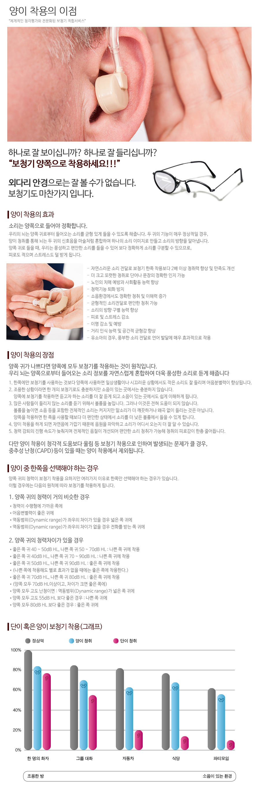 우리보청기_